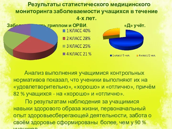 Результаты статистического медицинского мониторинга заболеваемости учащихся в течение 4-х лет.