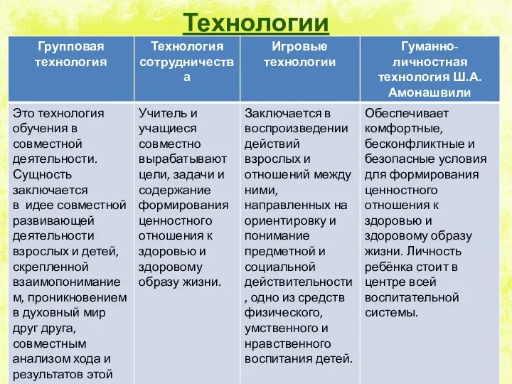 Технологии