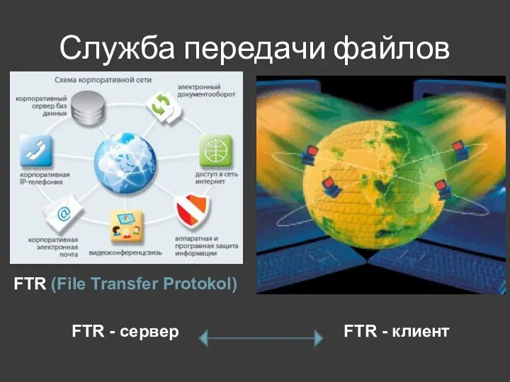 Служба передачи файлов FTR (File Transfer Protokol) FTR - сервер FTR - клиент