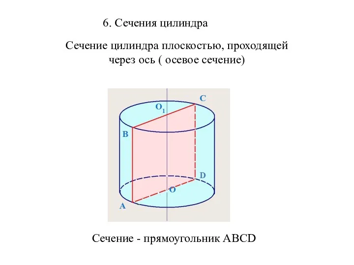 А В С О О1 Сечение цилиндра плоскостью, проходящей через