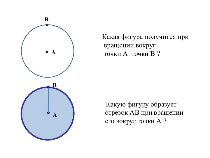 A Какая фигура получится при вращении вокруг точки А точки