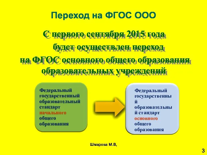 Переход на ФГОС ООО С первого сентября 2015 года будет