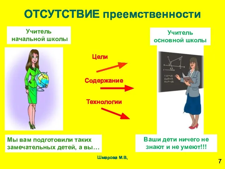 ОТСУТСТВИЕ преемственности Мы вам подготовили таких замечательных детей, а вы…