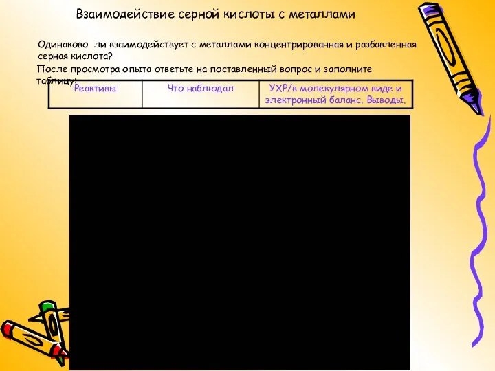 Взаимодействие серной кислоты с металлами Одинаково ли взаимодействует с металлами