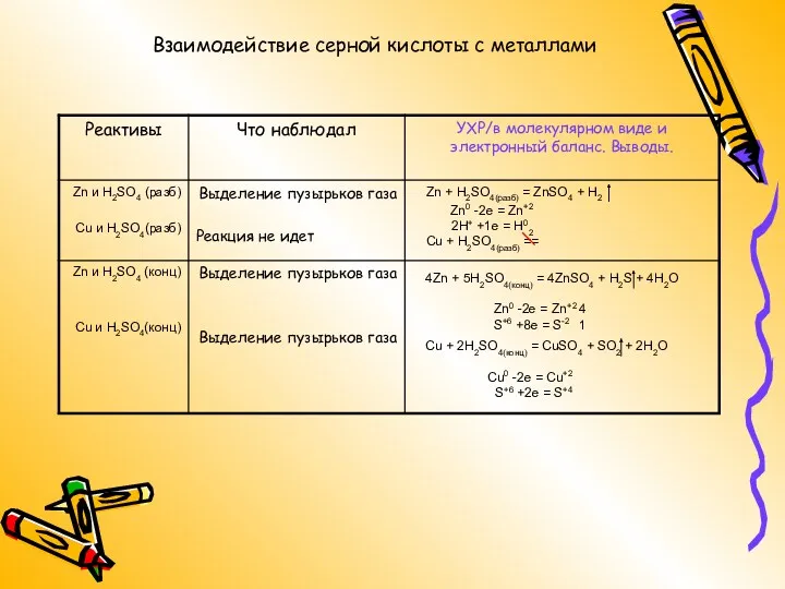 Zn0 -2e = Zn+2 2H+ +1e = H02 Cu0 -2e