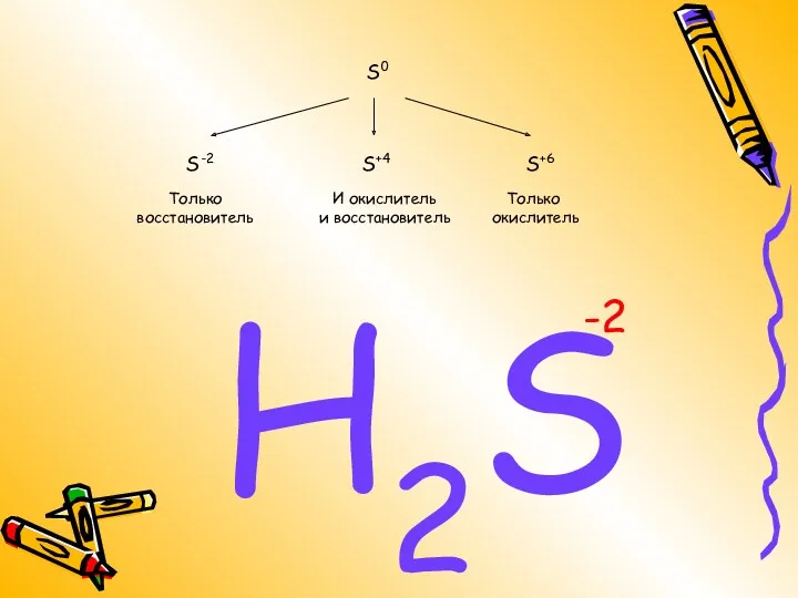 S0 S-2 S+4 S+6 H2S -2 Только восстановитель Только окислитель И окислитель и восстановитель
