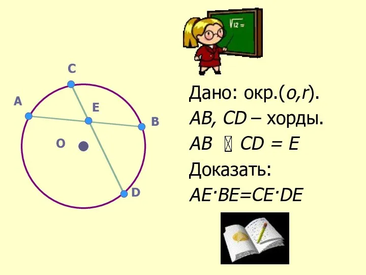 Дано: окр.(о,r). AB, CD – хорды. AB CD = E