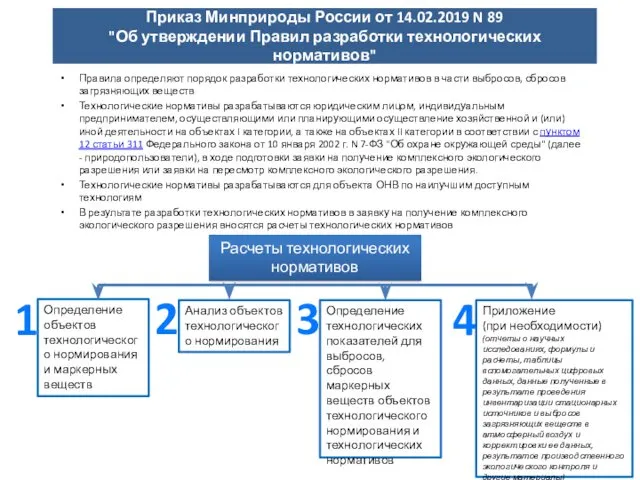 Приказ Минприроды России от 14.02.2019 N 89 "Об утверждении Правил