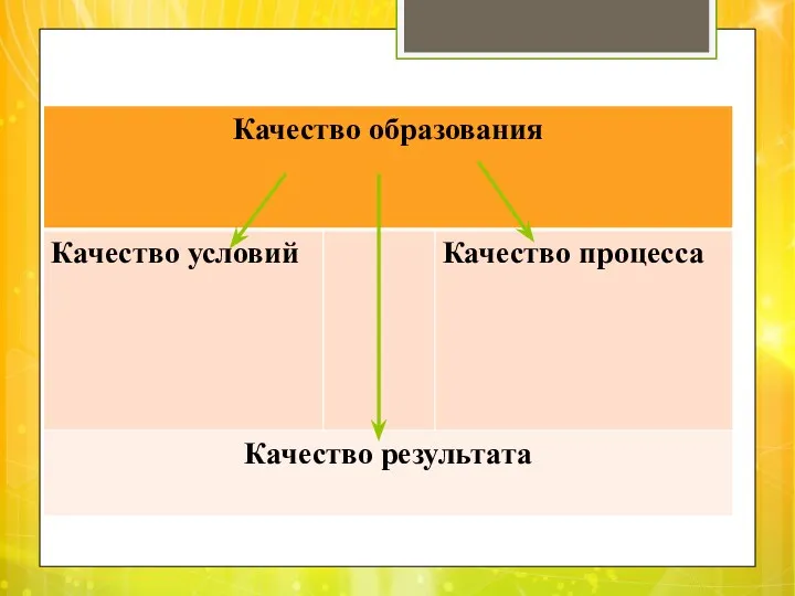 Мониторинг качества процесса