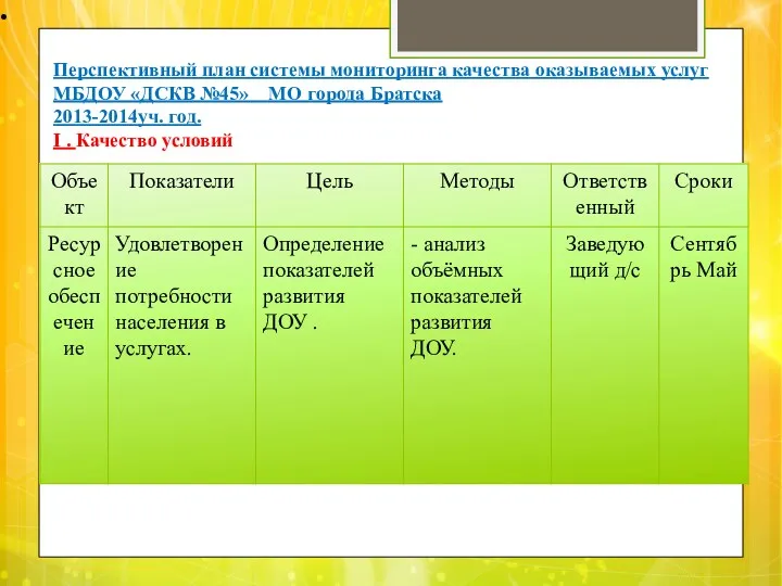 Перспективный план системы мониторинга качества оказываемых услуг МБДОУ «ДСКВ №45»