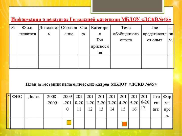 Информация о педагогах I и высшей категории МБДОУ «ДСКВ№45» План аттестации педагогических кадров МБДОУ «ДСКВ №45»