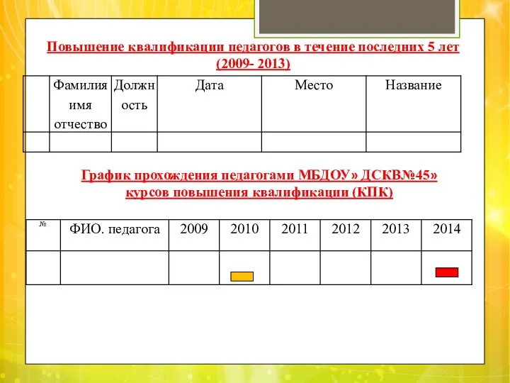 Повышение квалификации педагогов в течение последних 5 лет (2009- 2013) График прохождения педагогами