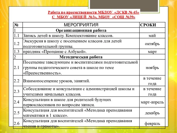 Работа по преемственности МБДОУ «ДСКВ № 45» С МБОУ «ЛИЦЕЙ №3», МБОУ «СОШ №39»