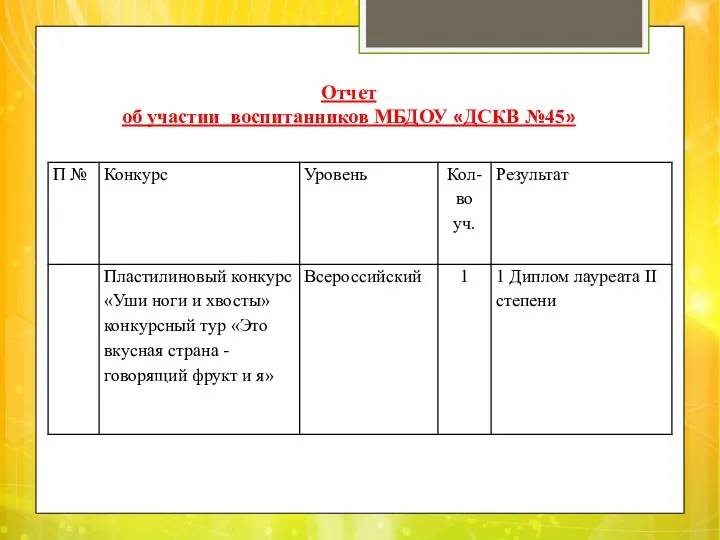 Отчет об участии воспитанников МБДОУ «ДСКВ №45»