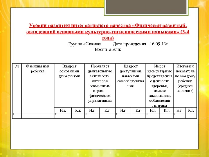 Уровни развития интегративного качества «Физически развитый, овладевший основными культурно-гигиеническими навыками» (3-4 года) Группа