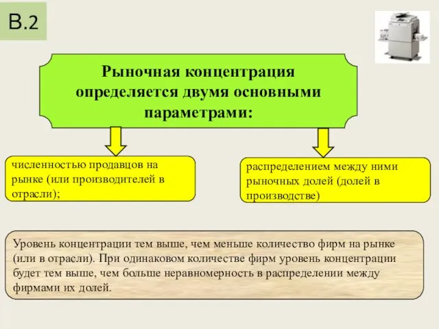 распределением между ними рыночных долей (долей в производстве) Рыночная концентрация