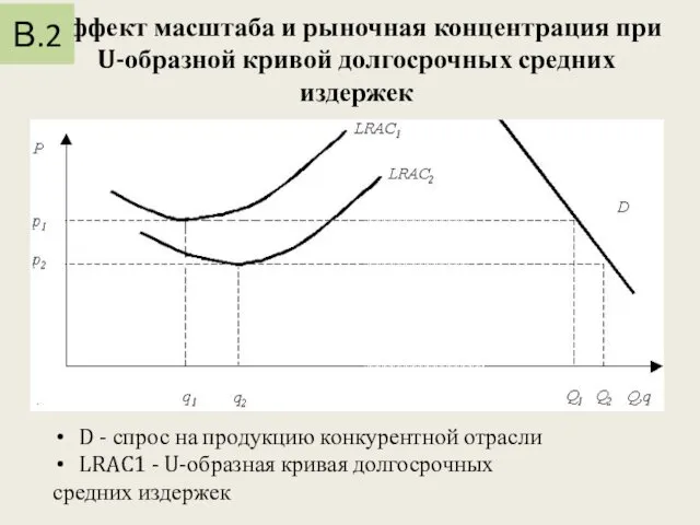Эффект масштаба и рыночная концентрация при U-образной кривой долгосрочных средних