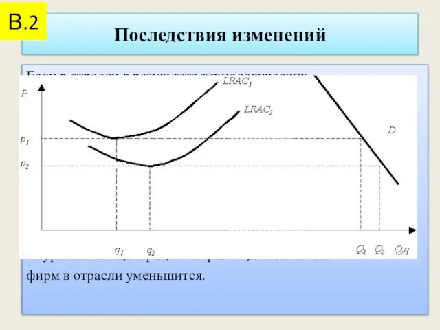 Последствия изменений Если в отрасли в результате технологических усовершенствований кривая