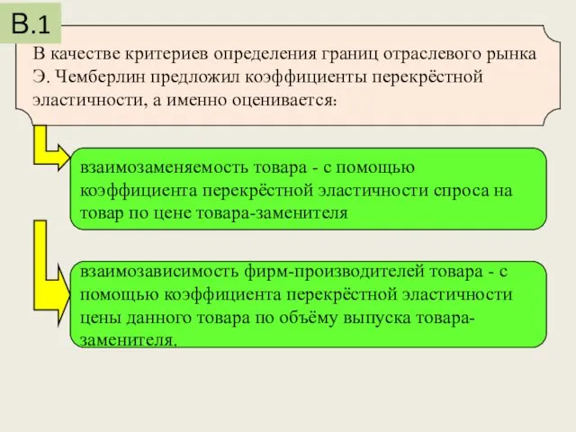 В качестве критериев определения границ отраслевого рынка Э. Чемберлин предложил