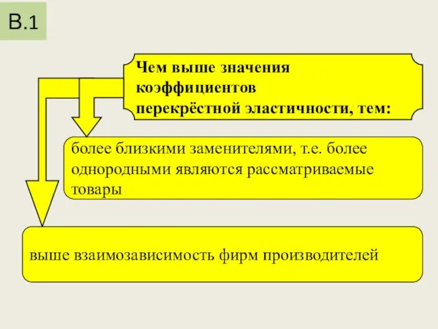 более близкими заменителями, т.е. более однородными являются рассматриваемые товары выше