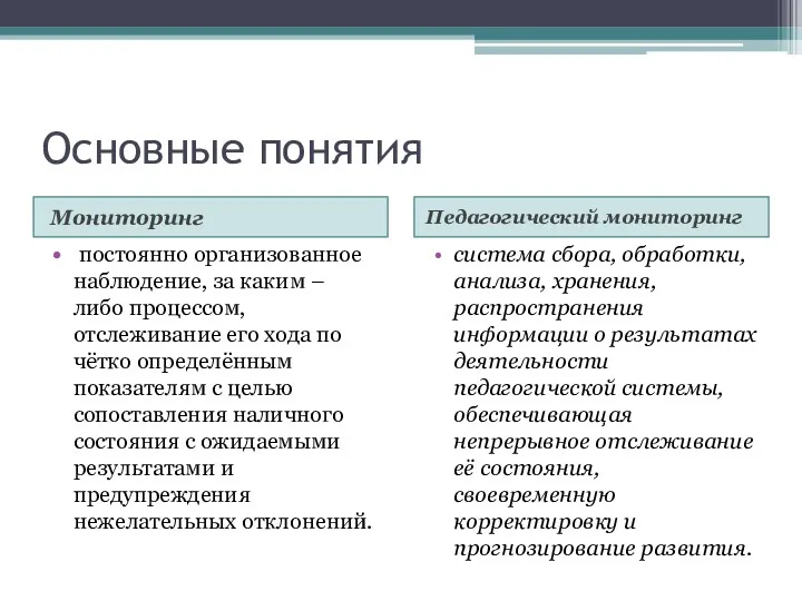 Основные понятия Мониторинг Педагогический мониторинг постоянно организованное наблюдение, за каким