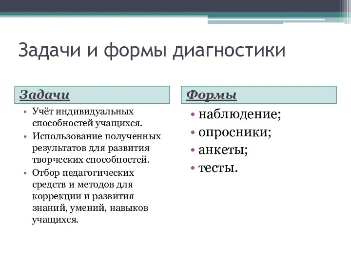 Задачи и формы диагностики Задачи Формы Учёт индивидуальных способностей учащихся.