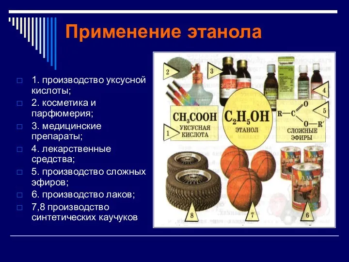 Применение этанола 1. производство уксусной кислоты; 2. косметика и парфюмерия; 3. медицинские препараты;