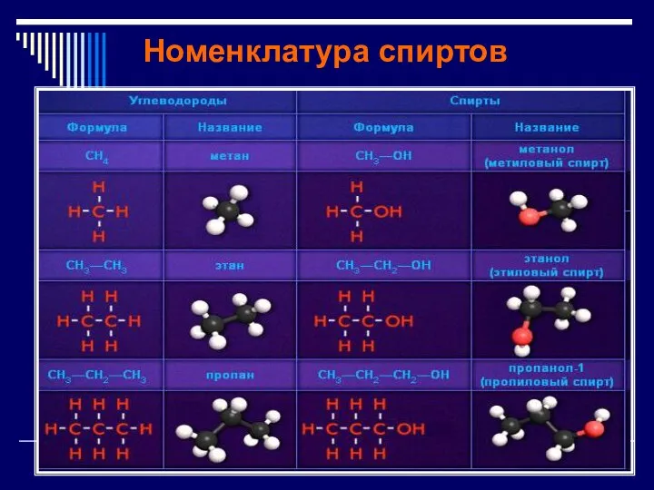 Номенклатура спиртов