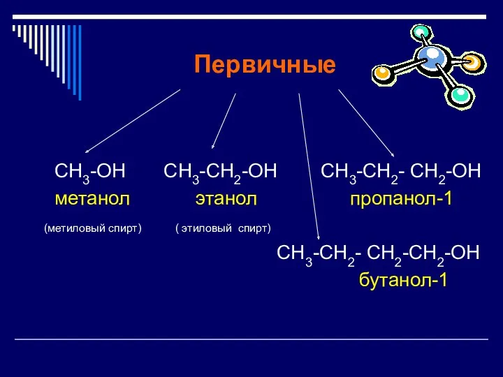 СН3-ОН СН3-СН2-ОН СН3-СН2- СН2-ОН метанол этанол пропанол-1 (метиловый спирт) ( этиловый спирт) СН3-СН2- СН2-CН2-OH бутанол-1 Первичные