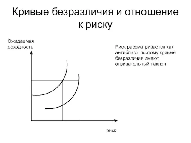 Кривые безразличия и отношение к риску Ожидаемая доходность риск Риск