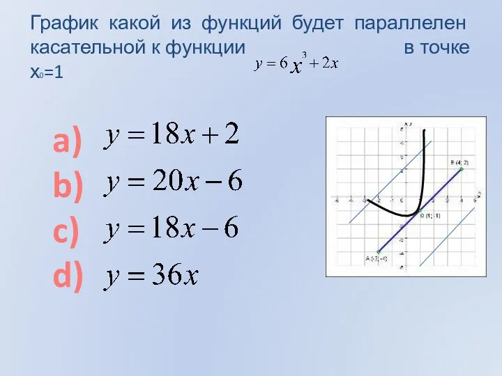 График какой из функций будет параллелен касательной к функции в точке х0=1 a) b) c) d)