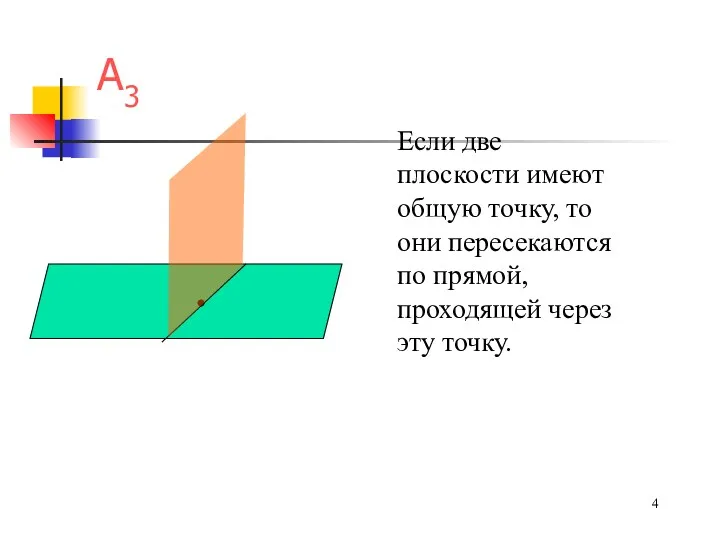 А3 Если две плоскости имеют общую точку, то они пересекаются по прямой, проходящей через эту точку.
