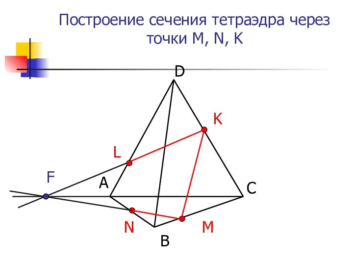 Построение сечения тетраэдра через точки M, N, K А B D C N
