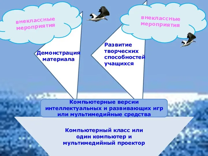 Компьютерный класс или один компьютер и мультимедийный проектор Компьютерные версии