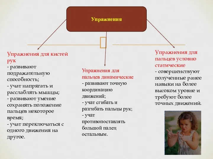 Упражнения Упражнения для кистей рук - развивают подражательную способность; -