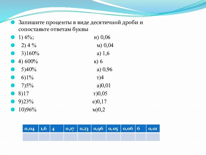 Запишите проценты в виде десятичной дроби и сопоставьте ответам буквы