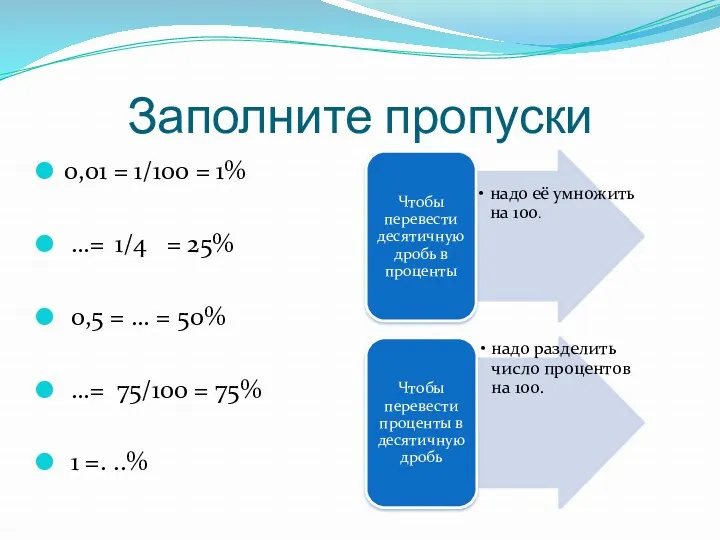 Заполните пропуски 0,01 = 1/100 = 1% …= 1/4 =