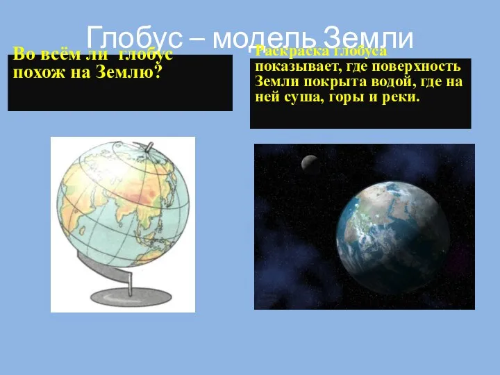 Глобус – модель Земли Во всём ли глобус похож на Землю? Раскраска глобуса