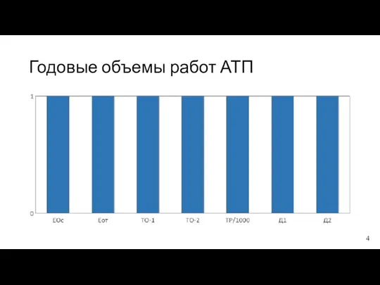 Годовые объемы работ АТП 4