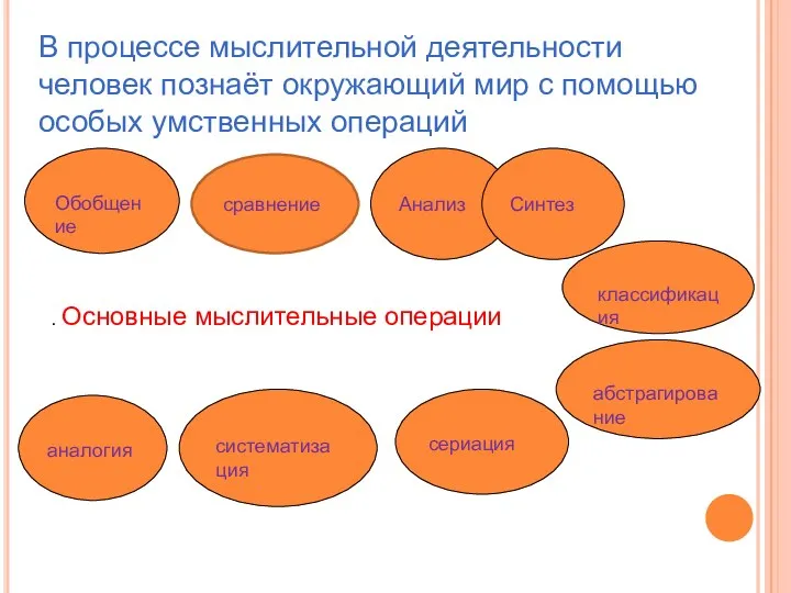 В процессе мыслительной деятельности человек познаёт окружающий мир с помощью