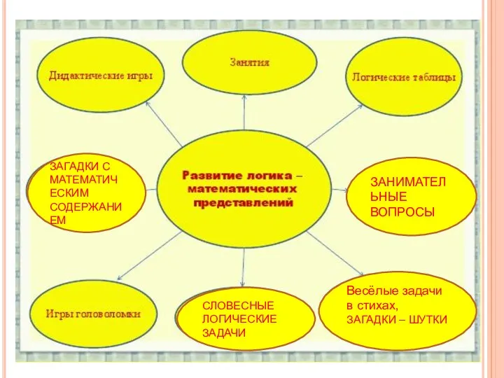 Весёлые задачи в стихах, ЗАГАДКИ – ШУТКИ ЗАГАДКИ С МАТЕМАТИЧЕСКИМ СОДЕРЖАНИЕМ СЛОВЕСНЫЕ ЛОГИЧЕСКИЕ ЗАДАЧИ ЗАНИМАТЕЛЬНЫЕ ВОПРОСЫ