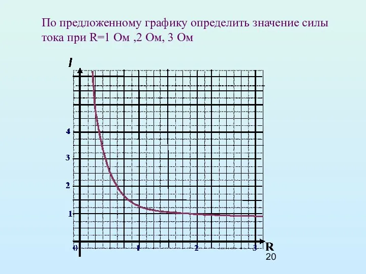 По предложенному графику определить значение силы тока при R=1 Ом ,2 Ом, 3 Ом