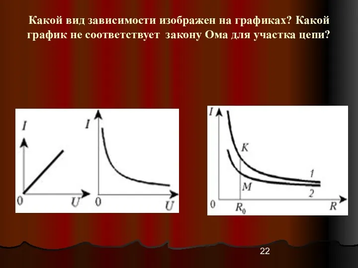 Какой вид зависимости изображен на графиках? Какой график не соответствует закону Ома для участка цепи?