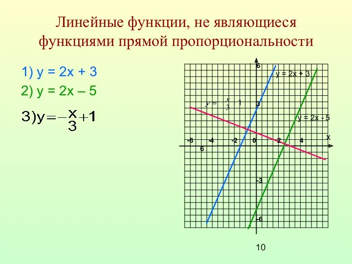 Линейные функции, не являющиеся функциями прямой пропорциональности 1) у =