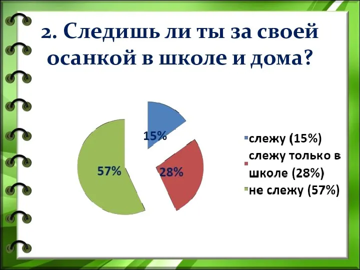 2. Следишь ли ты за своей осанкой в школе и дома?