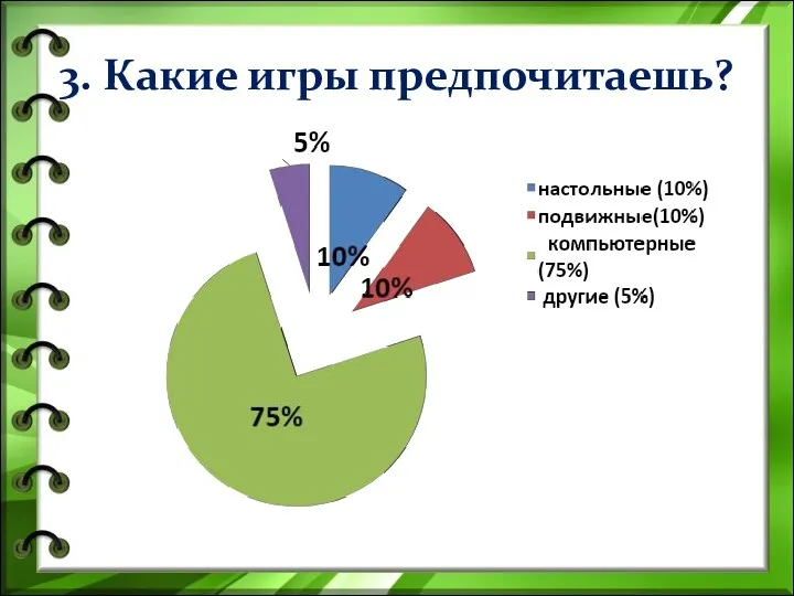 3. Какие игры предпочитаешь?