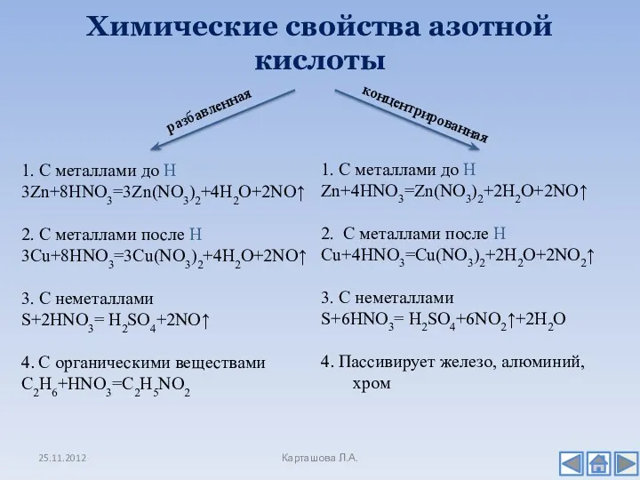 Химические свойства азотной кислоты Карташова Л.А. разбавленная концентрированная 1. С