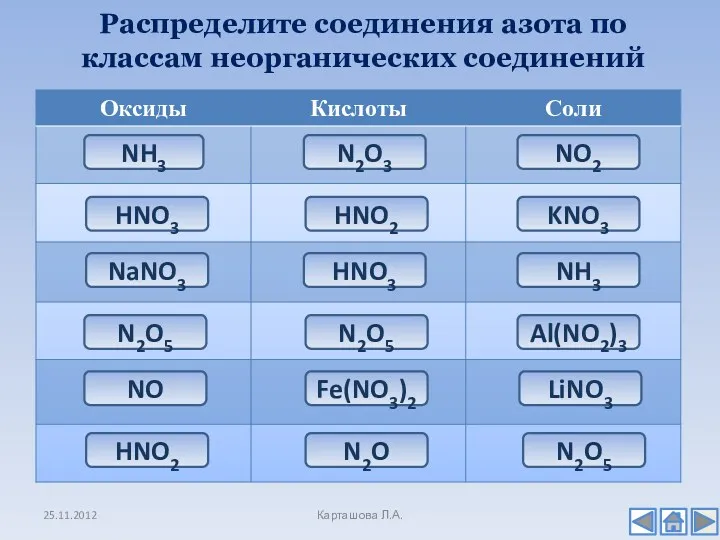 Распределите соединения азота по классам неорганических соединений Карташова Л.А. NH3