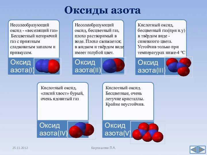 Оксиды азота Карташова Л.А. Несолеобразующий оксид - «веселящий газ» Бесцветный