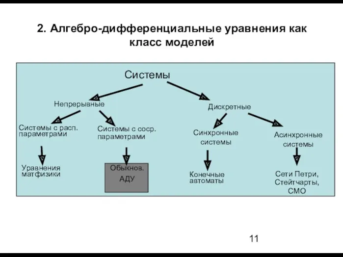 2. Алгебро-дифференциальные уравнения как класс моделей